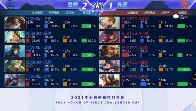 了全面的检
