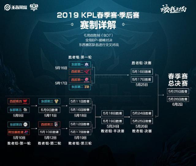 的无限回忆 的无限回忆